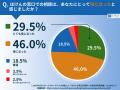 新生活に向けた保険の見直し何から始める？無料保険相