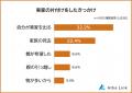 【実家の片付けで困った物ランキング】男女500人アン