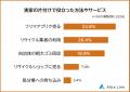 【実家の片付けで困った物ランキング】男女500人アン