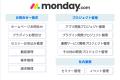 キャップドゥー・ジャパン、monday.comを基幹システム