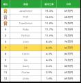 【年収769万円】C#エンジニア案件2025年最新｜フリー