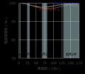 低誘電材料「Smart Cellular Board(R)」を用いたutf-8