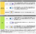 グローバル市場見通し（2025年2月）～米欧株式のutf-8