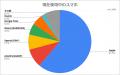 2025年スマートフォン信頼度調査　iPhoneが圧倒utf-8