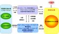 中小グループ化・事業再構築支援ファンド（令和5年度