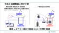 Rayglint株式会社、日本マイクロソフト株式会社・ソフ