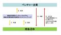 スパークル、南魚沼市ファンドサポート交付金の認定事