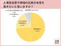 4人に1人の学生が、「人事担当者は本音を話してくれて