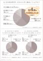 【205人の体験談】女性が20代のうちにやるべきことを