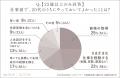 【205人の体験談】女性が20代のうちにやるべきことを