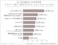 【205人の体験談】女性が20代のうちにやるべきことを