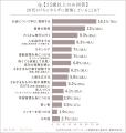 【205人の体験談】女性が20代のうちにやるべきことを