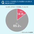 【車を運転する全国の男女に調査】66.4％が、ETCカー