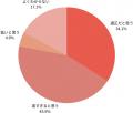 【2025年2月度】アイフルの金利に関するユーザーアン