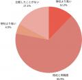 【2025年2月度】アイフルの金利に関するユーザーアン