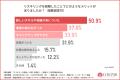 【リスキリング経験者の方に調査】リスキリングを行っ