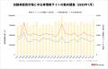 輸出の妨げとなっていたあの問題が解決へ/中古車市場