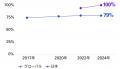 「KPMGグローバルサステナビリティ報告調査2024」日本