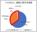 物価高に負けず、価格そのまま・内容量増で生活者を応