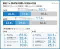 株式会社テスティー、2025年版 キャッシュレス決済に