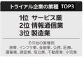 AI社内利用率85％の楽天モバイルでのAI活用事例と法人