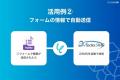 SMS送信サービス「メディアSMS」とハイパーオートメー