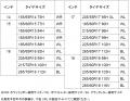 静粛性と転がり抵抗性能を兼ね備えたハイウェイutf-8