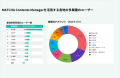 全国47都道府県すべてにMATCHA Contents Manager（MCM