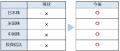 海外転勤時におけるNISA口座の継続に関するお知らせ