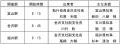 「北陸新幹線 長野～金沢開業10周年・金沢～敦賀開業1