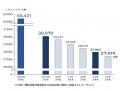 ２０２４年のガソリンスタンドの倒産・休廃業１８４件