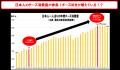 限界まで配合した濃厚なチーズが楽しめる「チーズに満