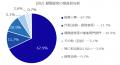 健康経営実態に関する調査結果を発表