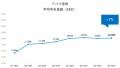 アペックスキャピタル、ドバイ不動産市場2024年調査レ