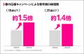 楽天モバイル、契約数が850万回線を突破