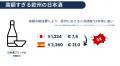 津南醸造とスペースシードホールディングス、海外ボト