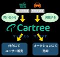 株式会社エーモーション、新たに自動車買取フランチャ