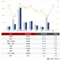 入札検索キーワード 急上昇ランキングは、政府のデジ