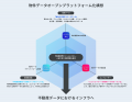 不動産テックベンチャーLive Search、金融機関による