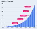 不動産テックベンチャーLive Search、金融機関による