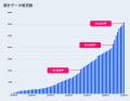 不動産テックベンチャーLive Search、金融機関による