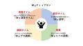 自分だけの成績アッププラン 「ＭｙＦｉｔプラン」導