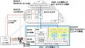 6G時代の高機能サービスの利用に向け、ネットワutf-8