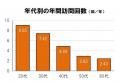 県アンテナショップの人気ランキング（最新版）。北海