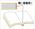 分厚い本でも耐久性が自慢の、「無線綴じ冊子印刷」も
