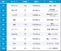 【Qlipperランキング】SDGs・ESG・サステナビリティ 