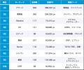 【Qlipperランキング】SDGs・ESG・サステナビリティ 