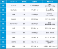 【Qlipperランキング】SDGs・ESG・サステナビリティ 
