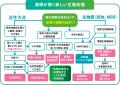 廃水処理におけるカルシウムスケールの問題を新utf-8