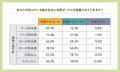 集合住宅の宅配ボックス導入状況と利用実態調査utf-8